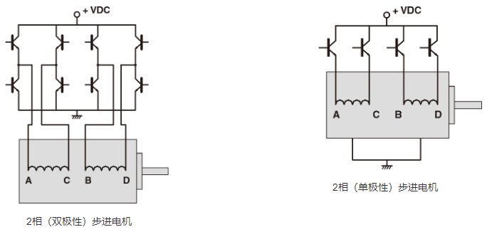 2相步進電機 2相步進電機