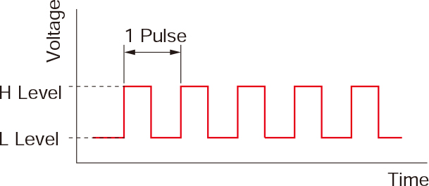 什么是脈沖信號 什么是脈沖信號