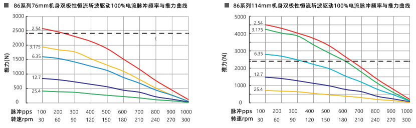 推力曲線 推力曲線